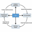 The Formal Model article format: justifying ...